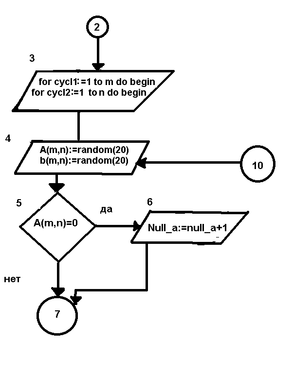 Реферат: Основные процедуры и функции модуля CRT