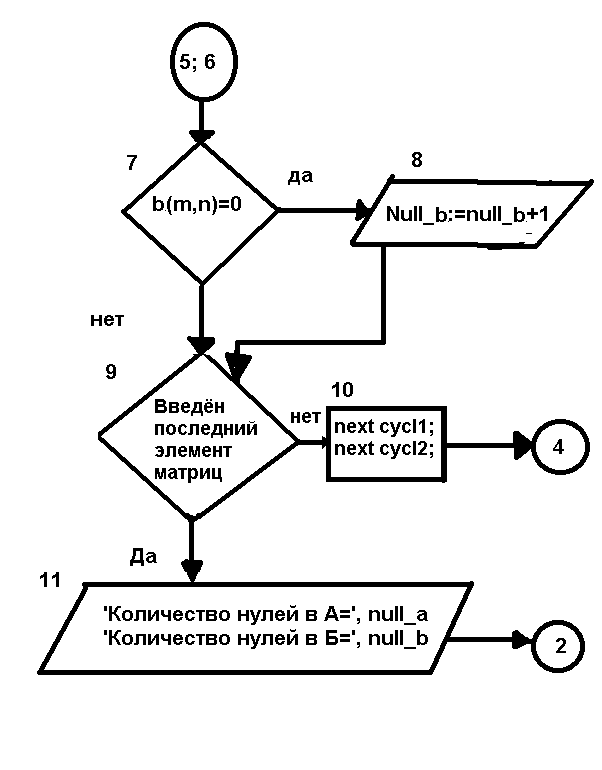 Реферат: Основные процедуры и функции модуля CRT