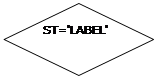 : ST='LABEL'