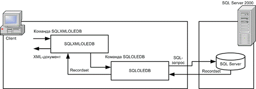  XML   SQL