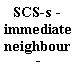 : SCS-s - immediate neighbours