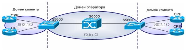Дипломная работа: Проектирование сети Metro Ethernet в городе Павлодаре